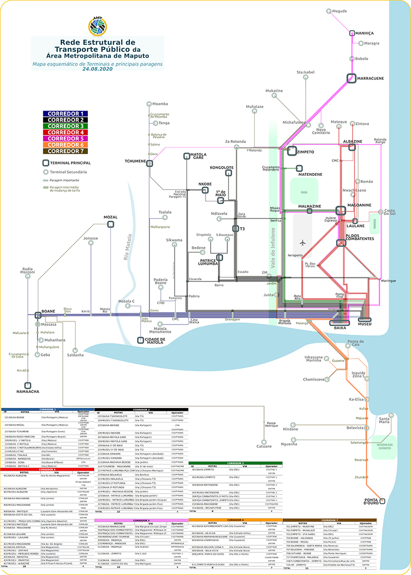 rede estrutural transporte publico